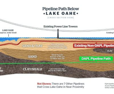 What the Dakota & Keystone Access Pipeline mean for you