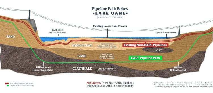 What the Dakota & Keystone Pipelines mean for you